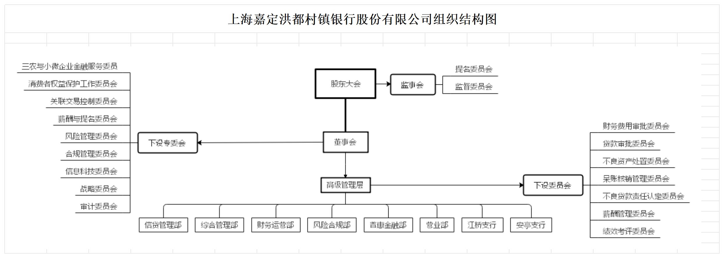 最新组织架构图_Sheet1